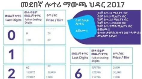 ብሔራዊ ሎተሪ ኣስተዳደር .
